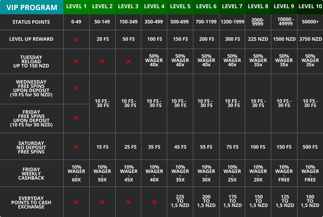 Bonuses and promotions at Fastpay casino for NZ | Top New Zealand ...